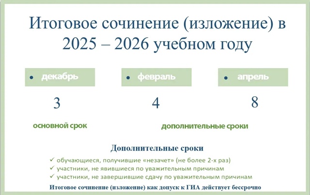 Итоговое сочинение (изложение) в 2025-2026 учебном году.